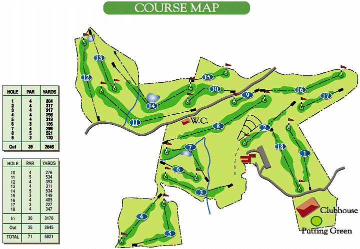 coursemap
